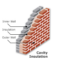 Cavity Wall Insulation